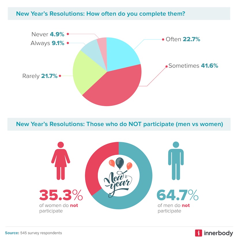 New Years Resolution